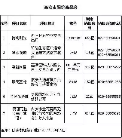 西安市经适房能转成可以卖的商品房？看看有关部门负责人怎么说！