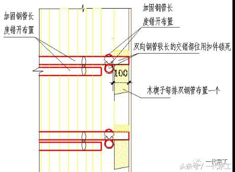 工程细部节点质量一次成优的标准做法，还不收藏？