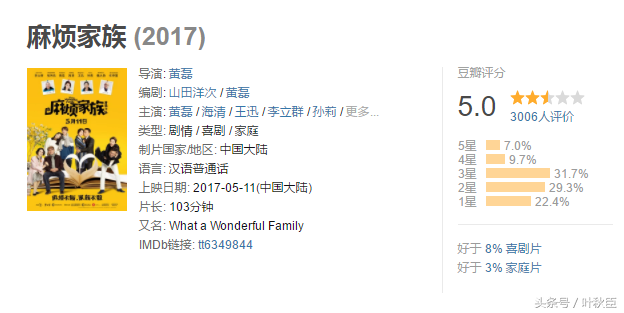 《麻烦家族》同样题材，为什么日本拍的比中国好？