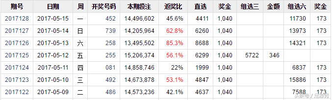 排列三老司机129期推荐，上期命中开奖号452，这期继续中