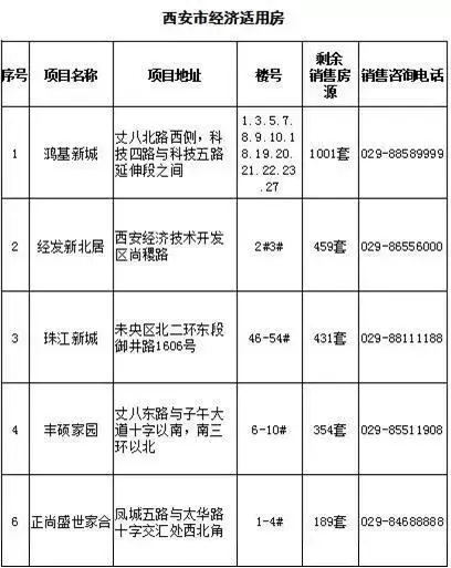 西安市经适房能转成可以卖的商品房？看看有关部门负责人怎么说！