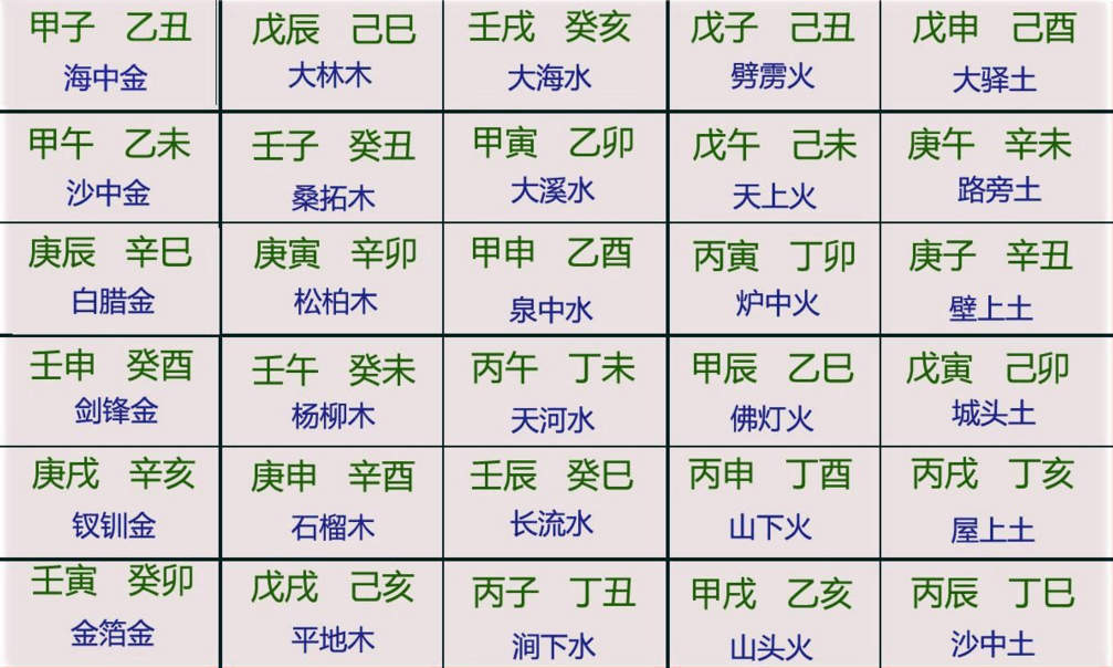 如何排八字大运？