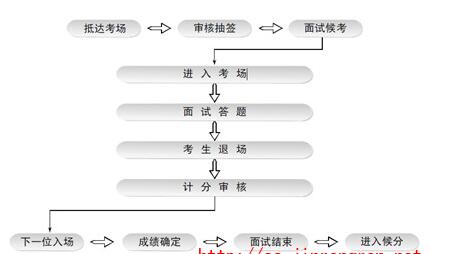 2017四川省农村信用社面试技巧结构化面试深度剖析