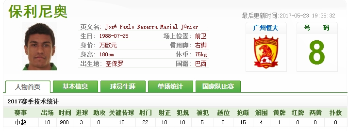 拜仁慕尼黑vs广州恒大会贏多少(拜仁猎物助恒大抗日成功，这球还不值4000万欧吗？)