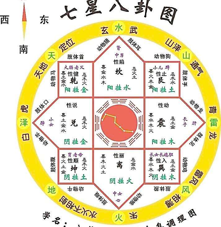 每日易学：学习周易必须掌握的四种起卦方法