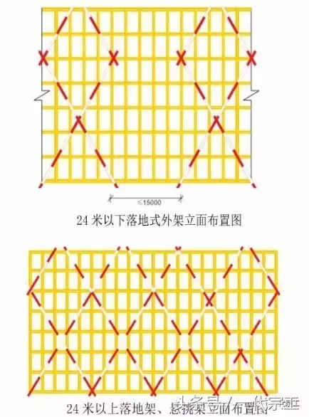 看看标杆工地是怎样做的