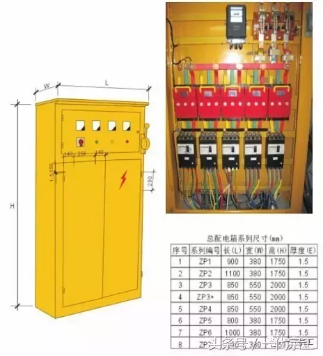 看看标杆工地是怎样做的