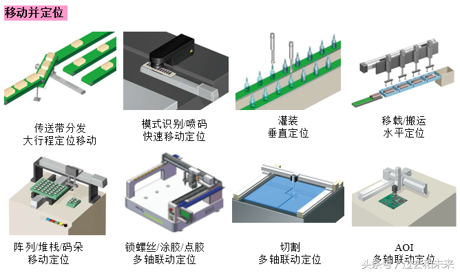 直角工业机器人详细解析