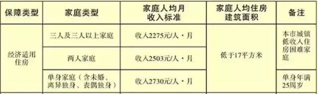 西安市经适房能转成可以卖的商品房？看看有关部门负责人怎么说！