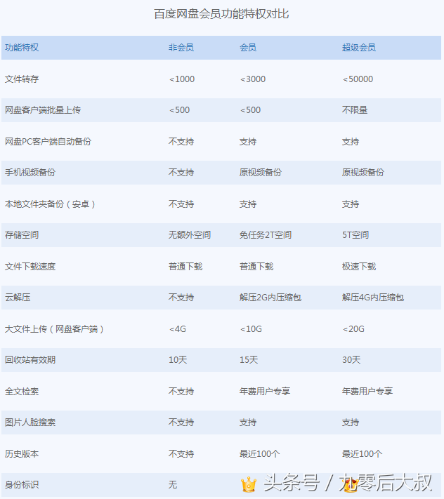 2010世界杯云盘(就当前主流网盘比较——大叔出品必属精品)