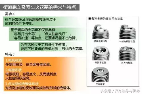 看完这个，再不懂火花塞，真的没救了！