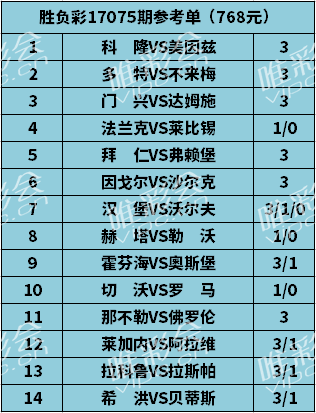 霍村客场全身而回(胜负彩17075期：霍村仍会遭对手拼死抵抗)