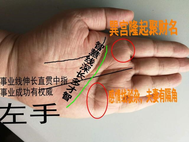 手相：到底有没有钱？看这几个部位