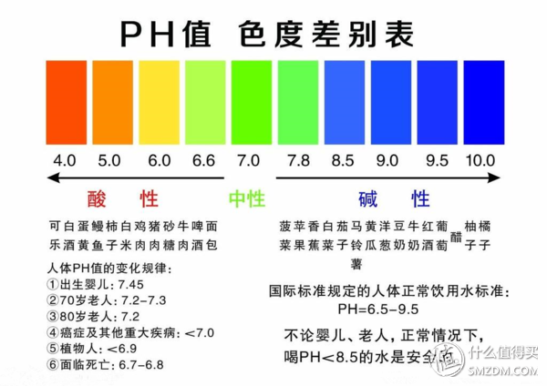 用生命在喝水，用心在评测：沁园反渗透净水器