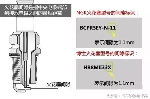 看完这个，再不懂火花塞，真的没救了！