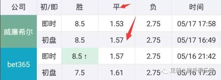 意甲球队什么意思(10分钟看懂尤文图斯、米兰双熊、罗马双骄5支意甲球队的小算盘)