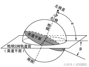 星斗录之日星