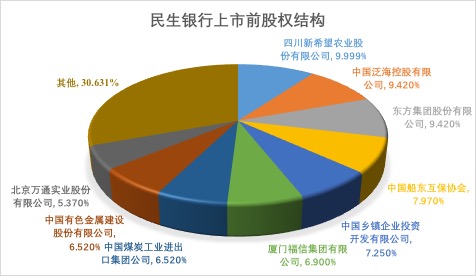 民生银行股权战683天：市值蒸发791亿元，股民找谁担责？