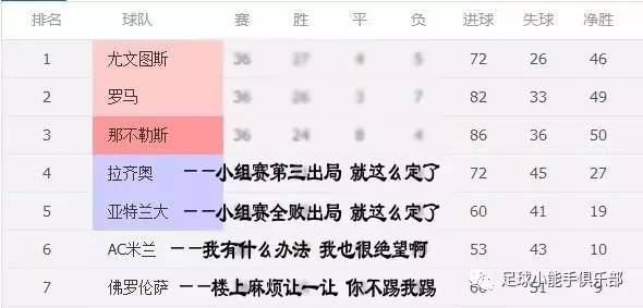 意甲球队什么意思(10分钟看懂尤文图斯、米兰双熊、罗马双骄5支意甲球队的小算盘)