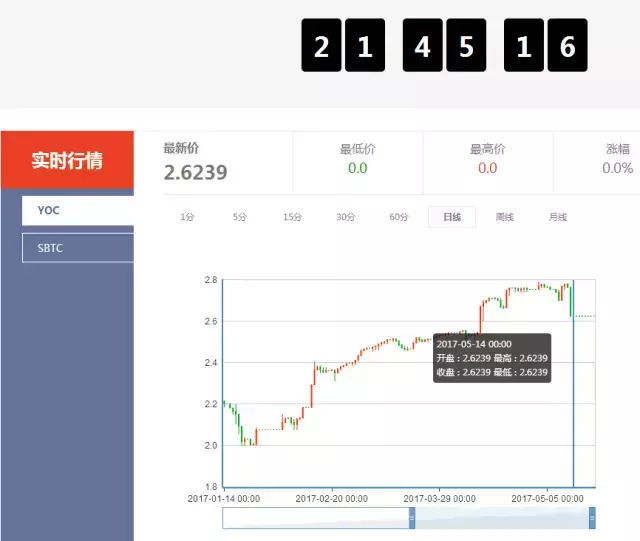 维卡币最新消息11月份最新价格是多少（维卡币2016年价格）-第1张图片-科灵网