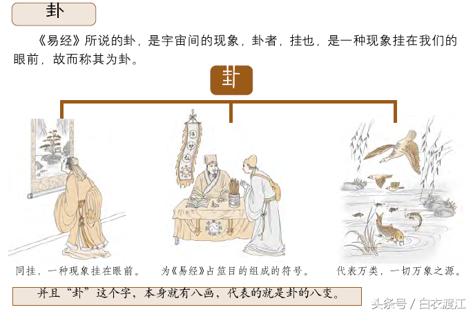 初学者易经入门，易经的一般概念和常识，手把手教你学易经 之三