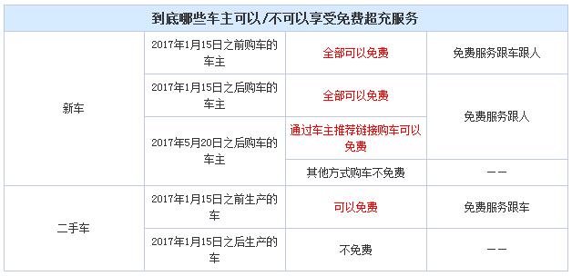 大众“高级面包车”迈特威探索版将上市，售价让五菱难堪