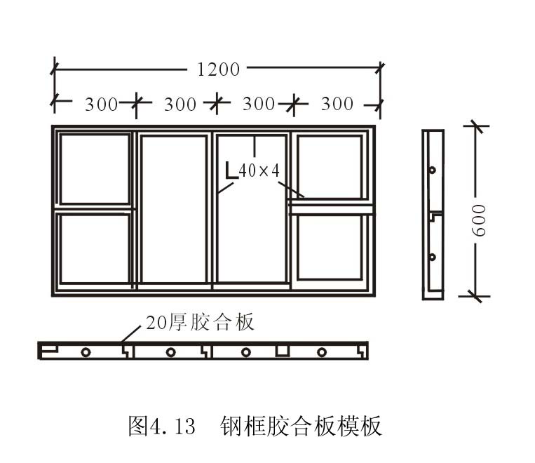 整个模板工程的知识，浓缩成这么一篇