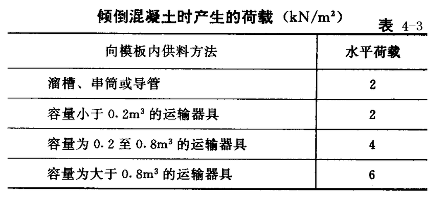 整个模板工程的知识，浓缩成这么一篇