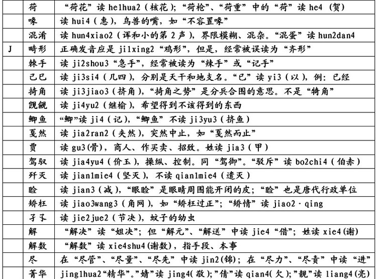 易念錯姓名 、地名、民族名和古国名的正确读音