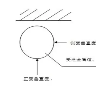 工程施工质量验收检测工具有哪些？带你了解它们作用及使用方法