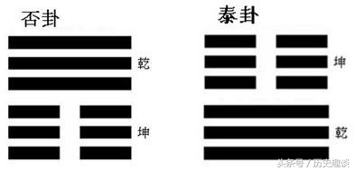 占卜是古人的预测建模，模型公式则是周易64卦