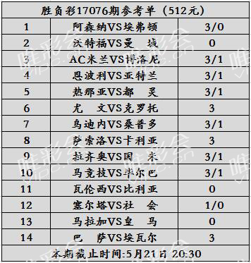 胜负彩76期世界杯(胜负彩17076期：当心枪手在绝望之下崩盘)