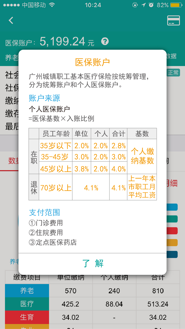 退休后每年给医保卡打多少钱？