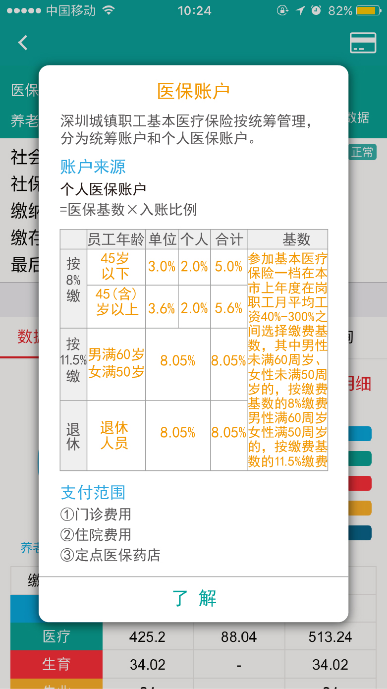 退休后每年给医保卡打多少钱？