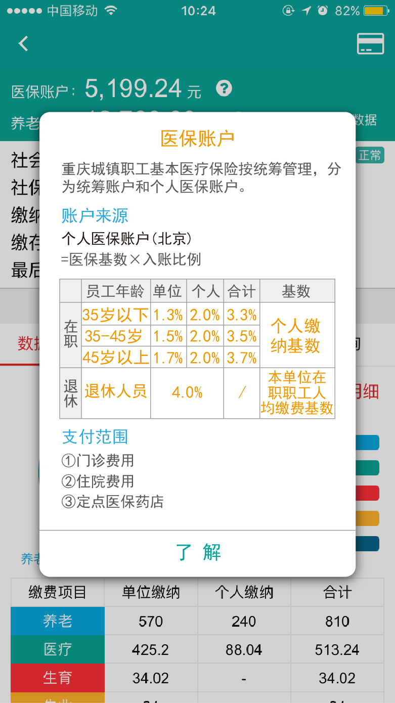 退休后每年给医保卡打多少钱？