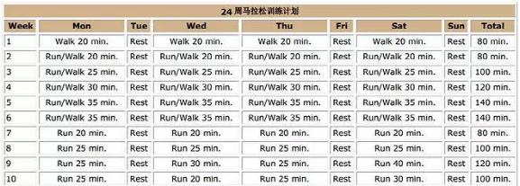 马拉松训练计划(跑步圣经——马拉松训练计划指南)