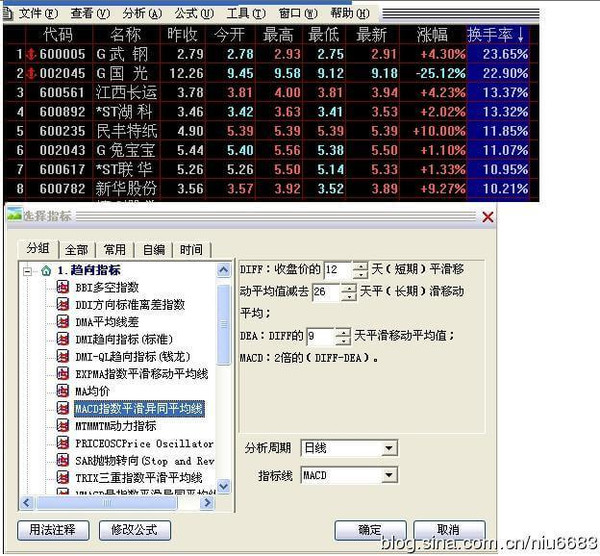 经典追涨法：换手率短线选股法，谁说追涨一定亏