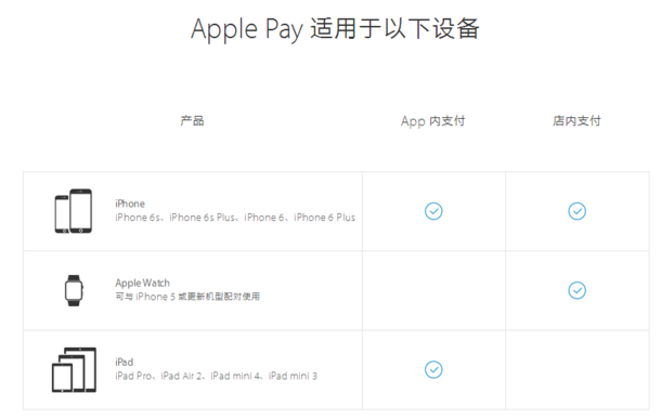 Apple Pay正式上线：不需联网  息屏秒支付