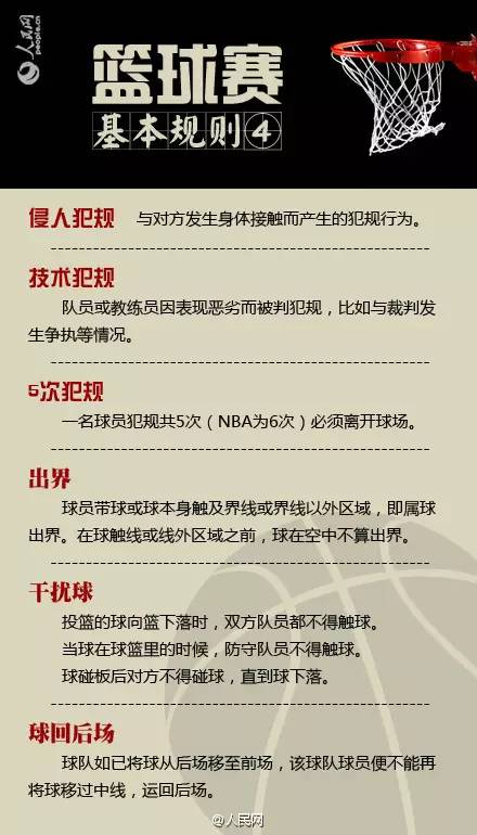 nba专业术语都有哪些(这些篮球专业术语和基本规则，你都了解么？)