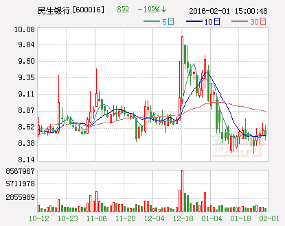 民生银行发放红利 每10股现金分红0.75元