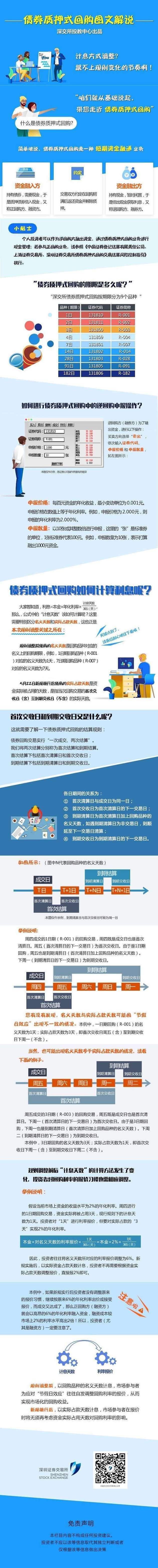 明天，逆回购计息新规实施，30%高收益再也见不到了？