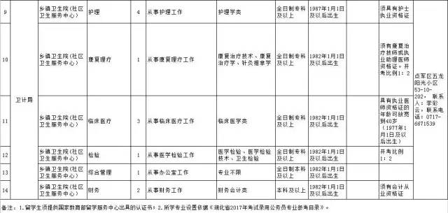 「微读宜昌」宜昌又上光荣榜 /点军事业单位公开招聘33人