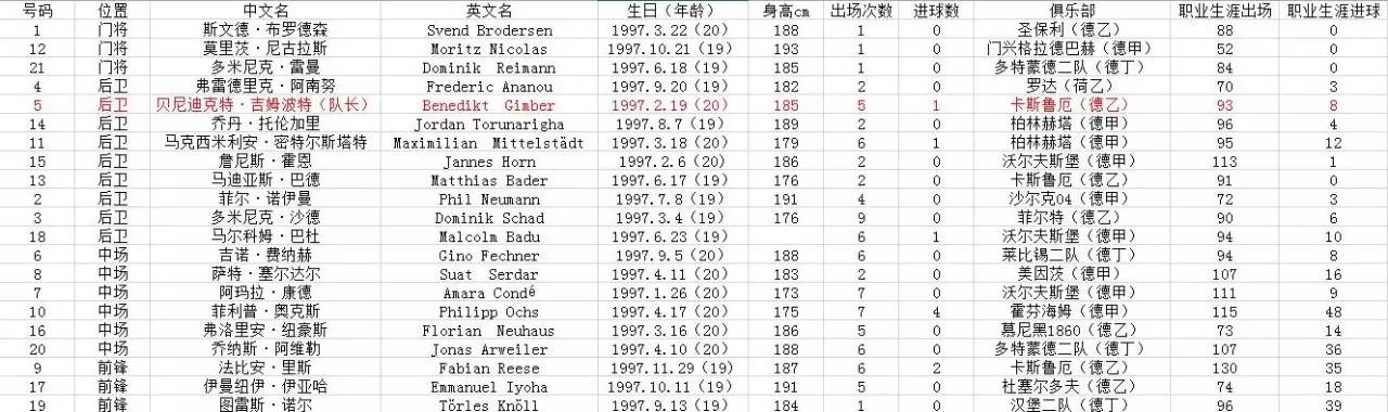 世界杯足球赛肥猫(「专栏」肥猫：U20世界杯B组球队简介（临场推荐请关注幸运星栏目）)