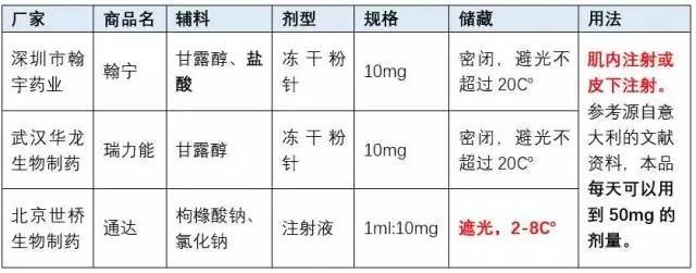 胸腺肽、胸腺五肽、日达仙有啥不一样？副作用大吗？