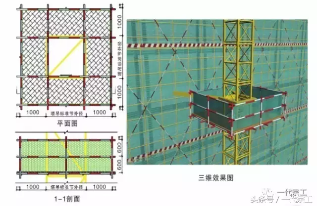 看看标杆工地是怎样做的