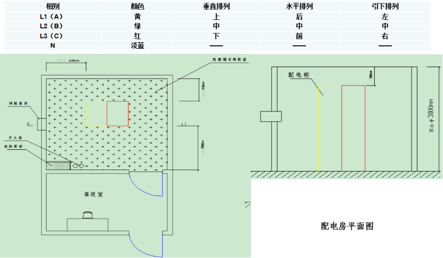 临时用电管理，没有最全，只有更全