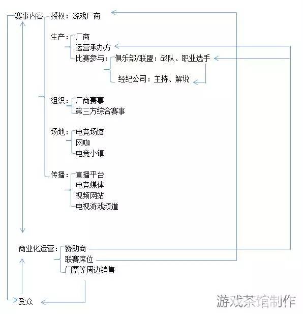 上海风云电竞馆门票(茶馆电竞：电竞产业生态格局：赛事、场馆、衍生内容的制作)