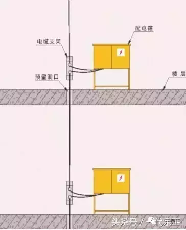 看看标杆工地是怎样做的