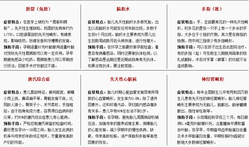 因为它，5个月大宝宝引产心痛不已，为了孩子的幸福只能忍了