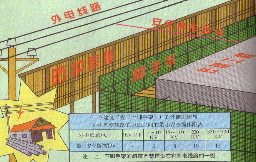 临时用电管理，没有最全，只有更全